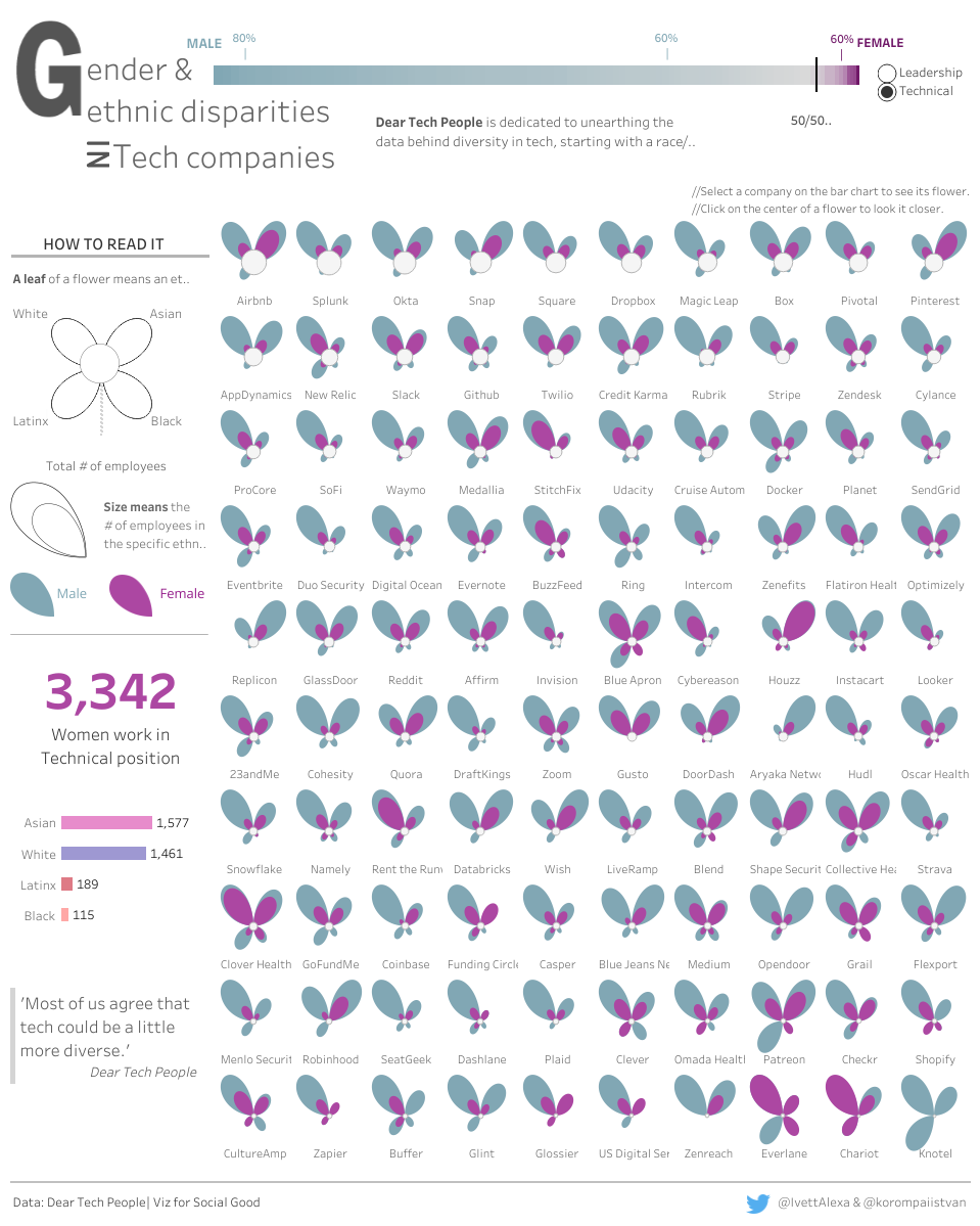 A grid of flowers with 8 petals each, with petals doubled up to form 4 main directions. The design follows a poster format, without a clear overarching message, but the flowers all seem disproportionate, and somehow... sick.